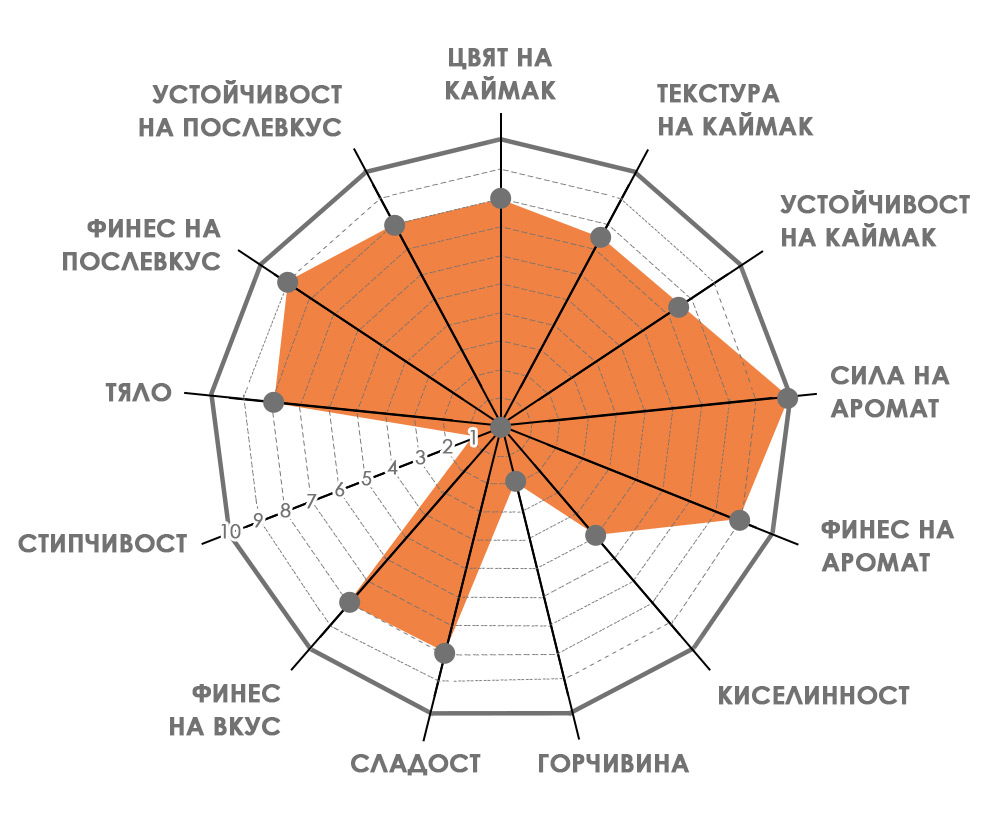 100% АРАБИКА БАР filter